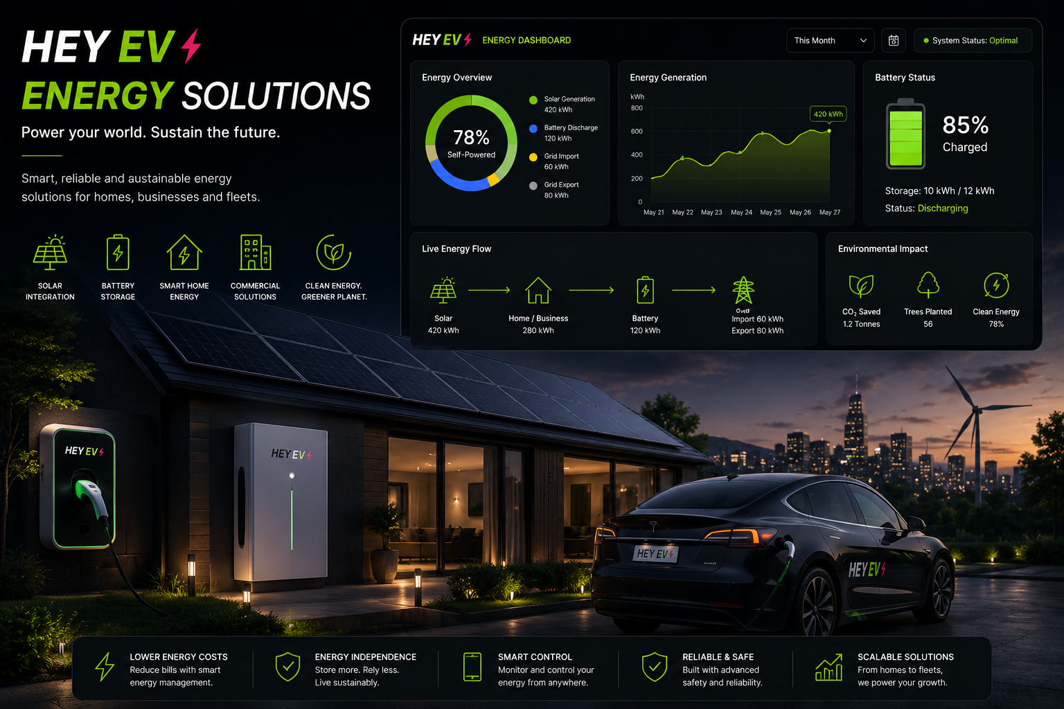 HEY EV energy charging solutions